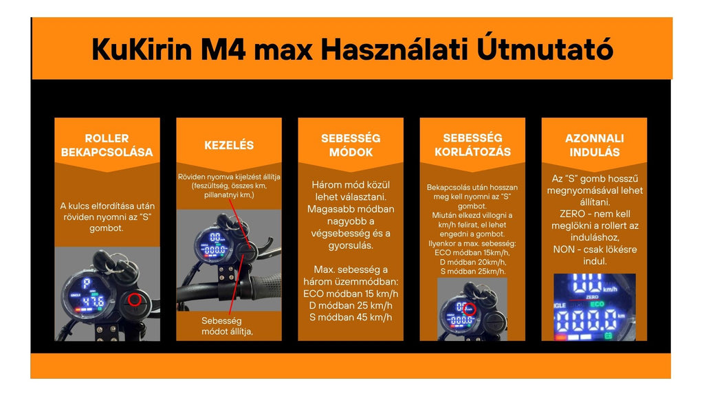 KuKirin M4 Max elektromos roller